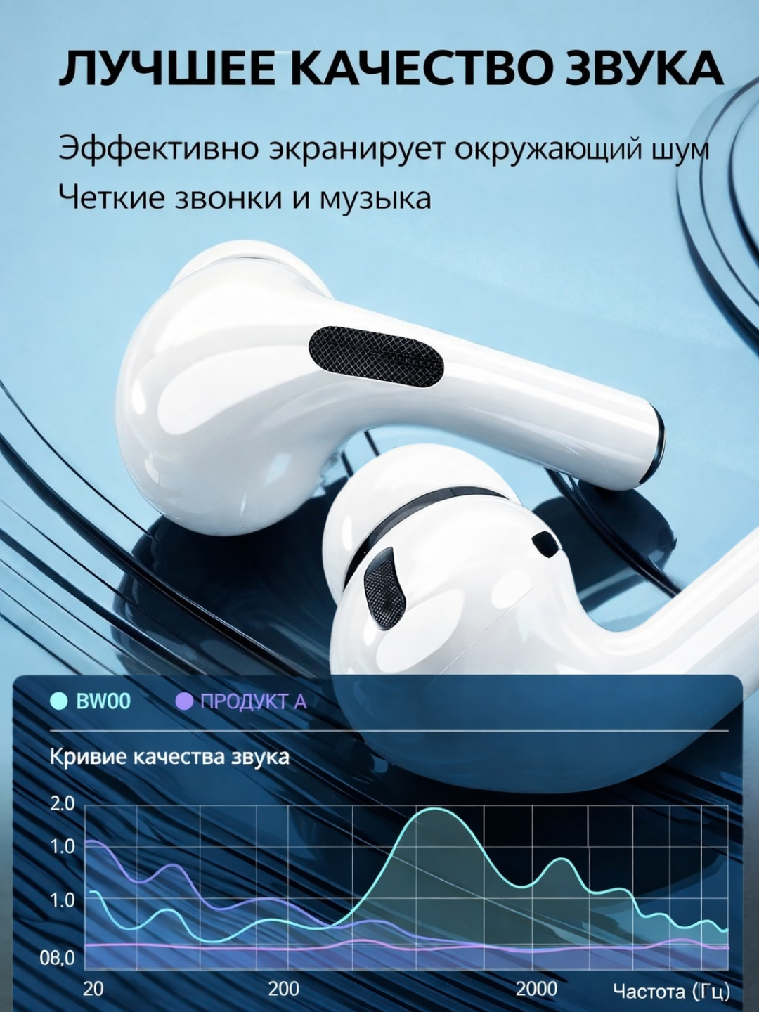 BWOO BO-BW44 mikrofonli vashovqinni kamaytiradigan simsiz naushniklar, (ENC) Bluetooth 5.1
