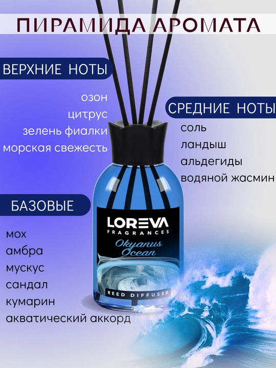 LOREVA tayoqlari bilan uy uchun aromadiffuzor okean 110 ml sovg'a
