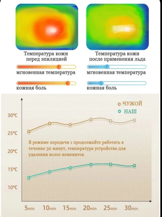 Fotoepilyator cheksiz chaqnash, sochlarni olib tashlash uchun