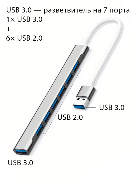 USB / Type-C HUB port ko‘paytirgich — ko‘p portli adapter