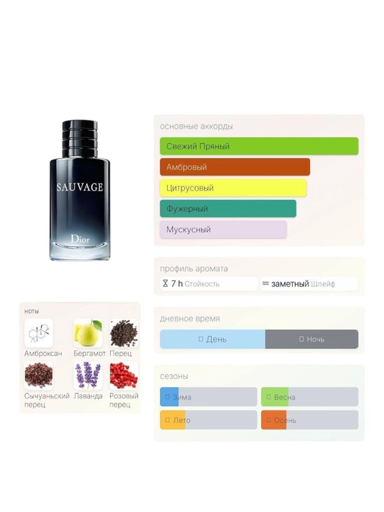 Dior Sauvage — мужской аромат, подходящий для всех сезонов