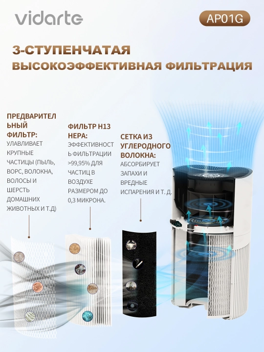 Очиститель воздуха Немой CADR 430 м³ HEPA H13 Wi-Fi для дома и офиса VIDARTE