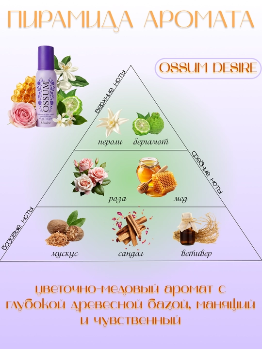 Ossum Desire - ayollar uchun parfumeriyalangan tana sprey, 120 ml