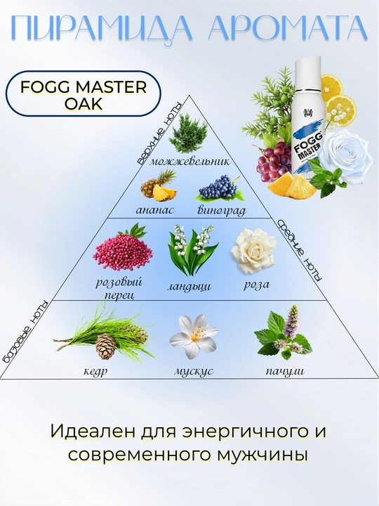 Fogg Master Oak - мужской парфюмированный спрей для тела, 120 мл