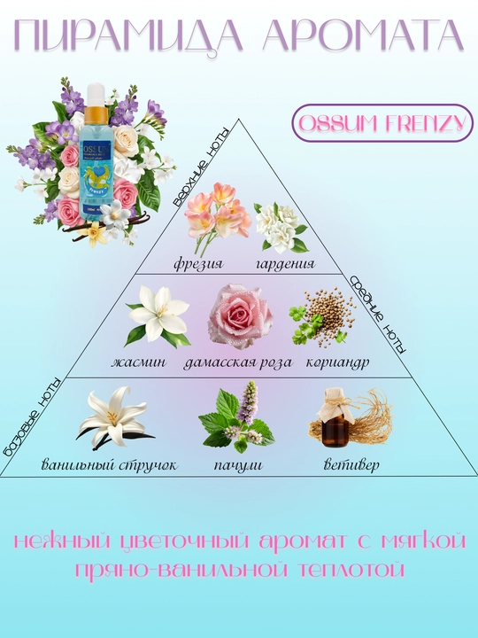 Ossum Frenzy – ayollar uchun parfumeriyalangan tana misti, 120 ml