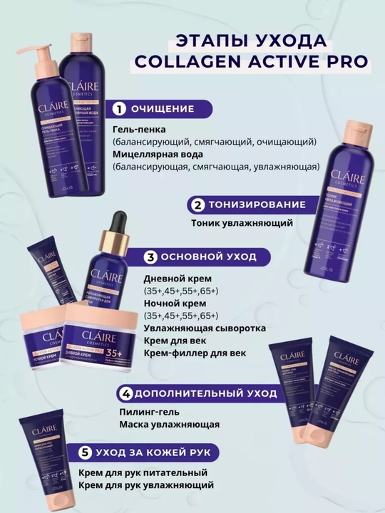 Крем-филлер для век Claire Collagen Active Pro, 15 мл