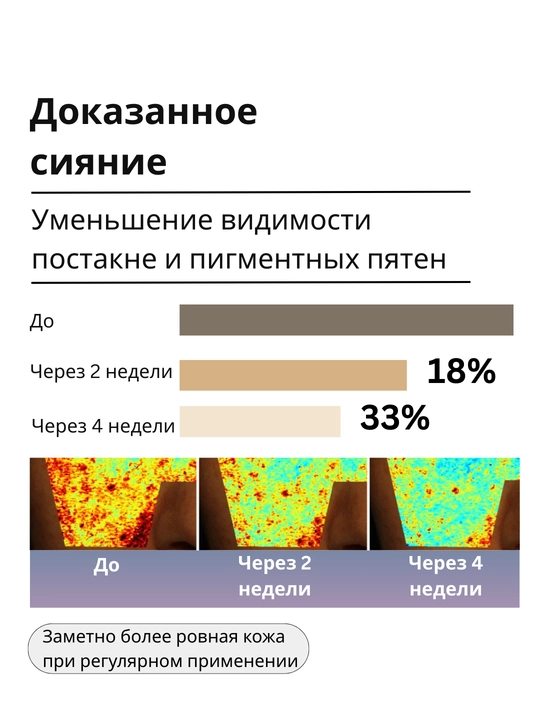 Осветляющий крем AXIS-Y TXA 2.5% Intensive Brightening Cream с транексамовой кислотой