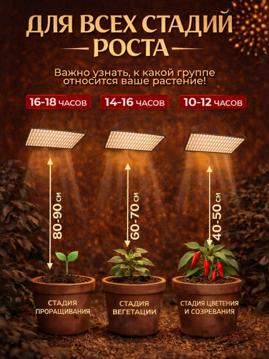 Фитолампа полного спектра. Подвесная. 256LED, 50Вт, SMD2835, 30х30см, White+Warm white+Red