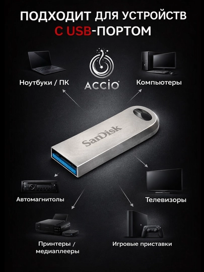 USB-накопители Sandisk