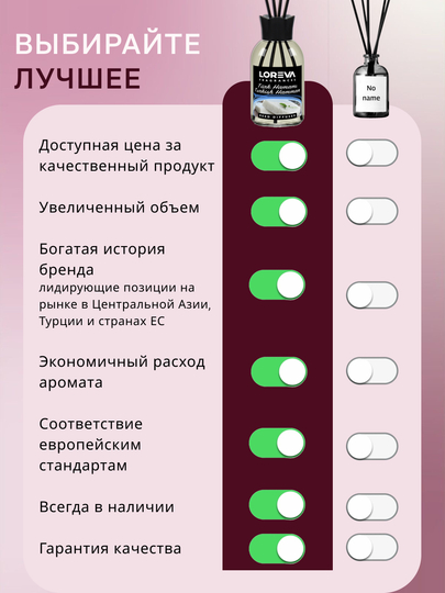 Аромадиффузор для дома с палочками LOREVA Арбуз Манго, 110 мл