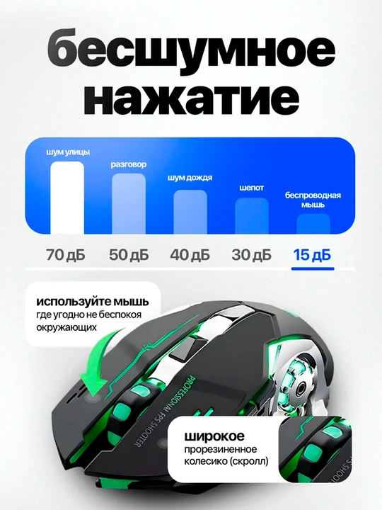 Noutbuk va kompyuter uchun simsiz o‘yin sichqonchasi