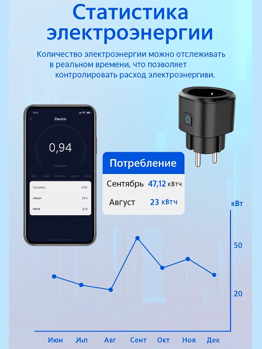 Aqlli Wi-Fi rozetka 16A / 3520 Vt — elektr sarfini hisoblash, taymer va himoya bilan