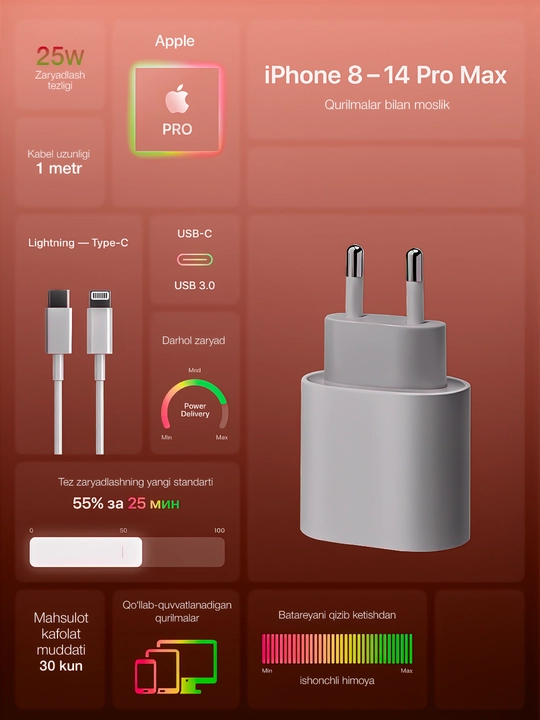 Зарядное устройство для iPhone, быстрая зарядка 20 Вт, с кабелем Type-C — Lightning