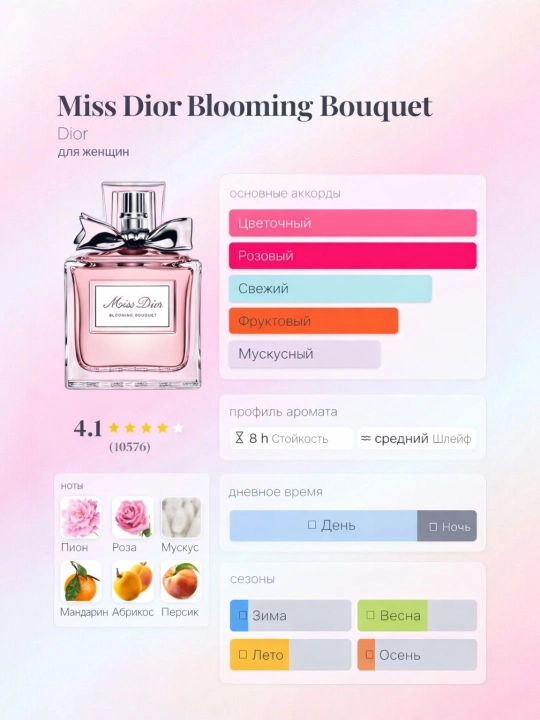 Miss Dior Blooming Bouquet — женские духи