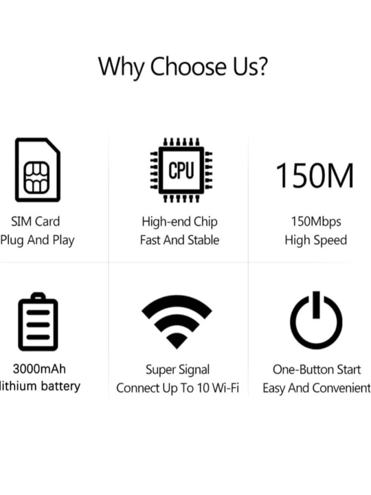 Cho'ntak Wi-Fi router, SIM kartali portativ modem router, mobil Wi-Fi router 4G, LTE SIM