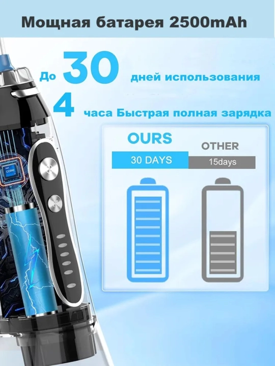 Портативный ирригатор для полости рта H2OFloss – Профессиональный уход за зубами и дёснами, 8 насадок