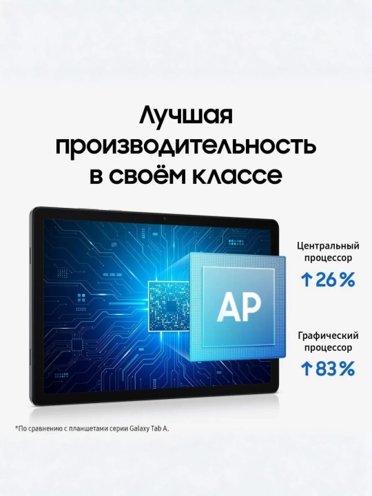 Планшет Samsung Galaxy Tab A11+ 11″ экран, мощный аккумулятор 7040 mA/h