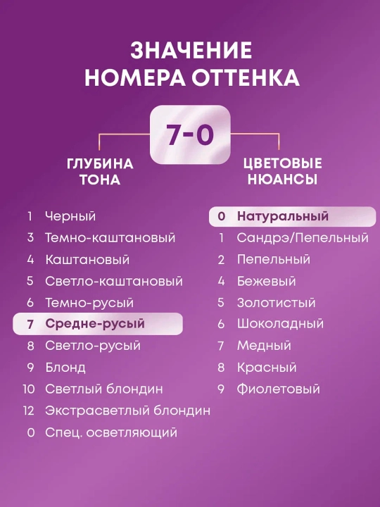 Краска Для Волос Palette, Pnc (7-0), Средне-русый