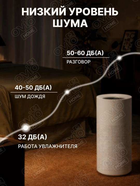 Увлажнитель воздуха Xiaomi Mijia Humidifier 3, без тумана, 400/800/1200 мл/ч, 4/6 л, CN