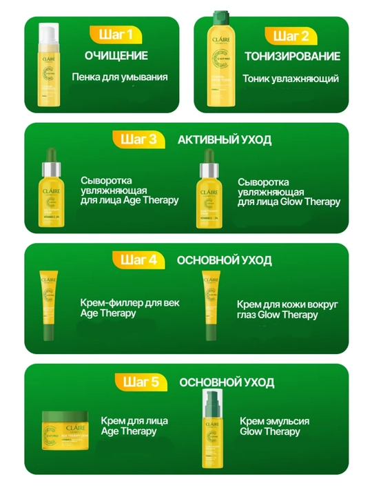 Крем для кожи вокруг глаз C-VIT PRO Glow Therapy, сияние, 15 мл