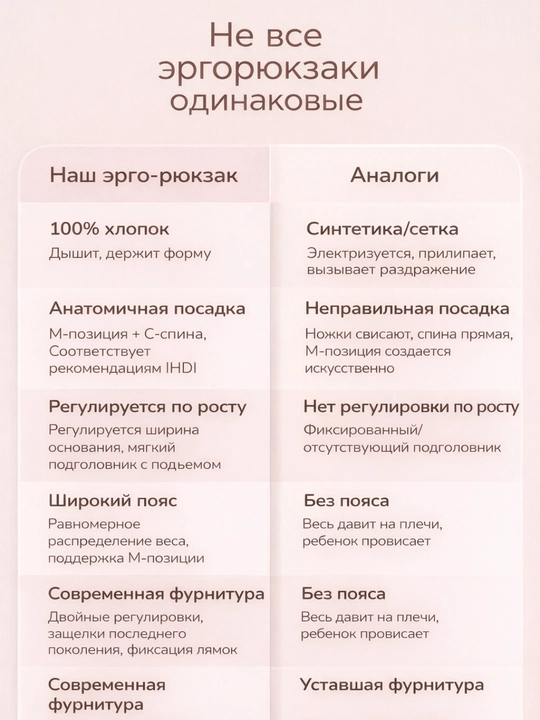 Комфортный эрго рюкзак для мам и малышей