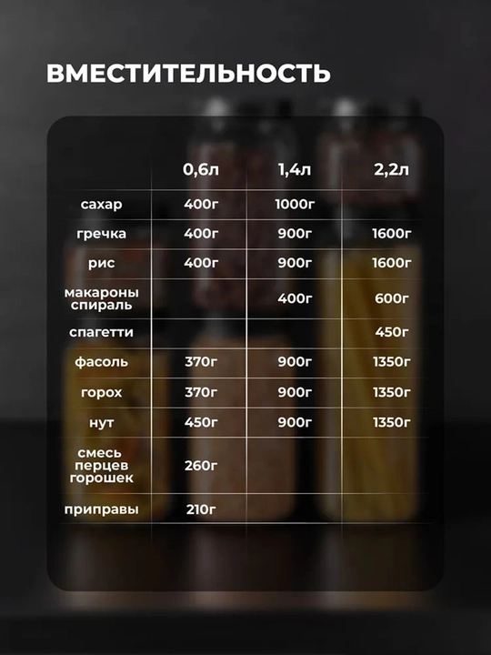 Банки, контейнеры для хранения сыпучих продуктов, круп, набор банок