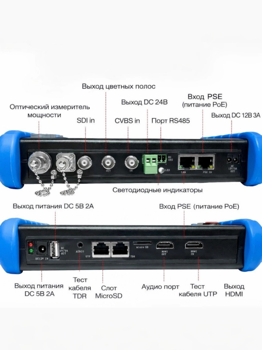 IPC Tester ACHIMNORTUV