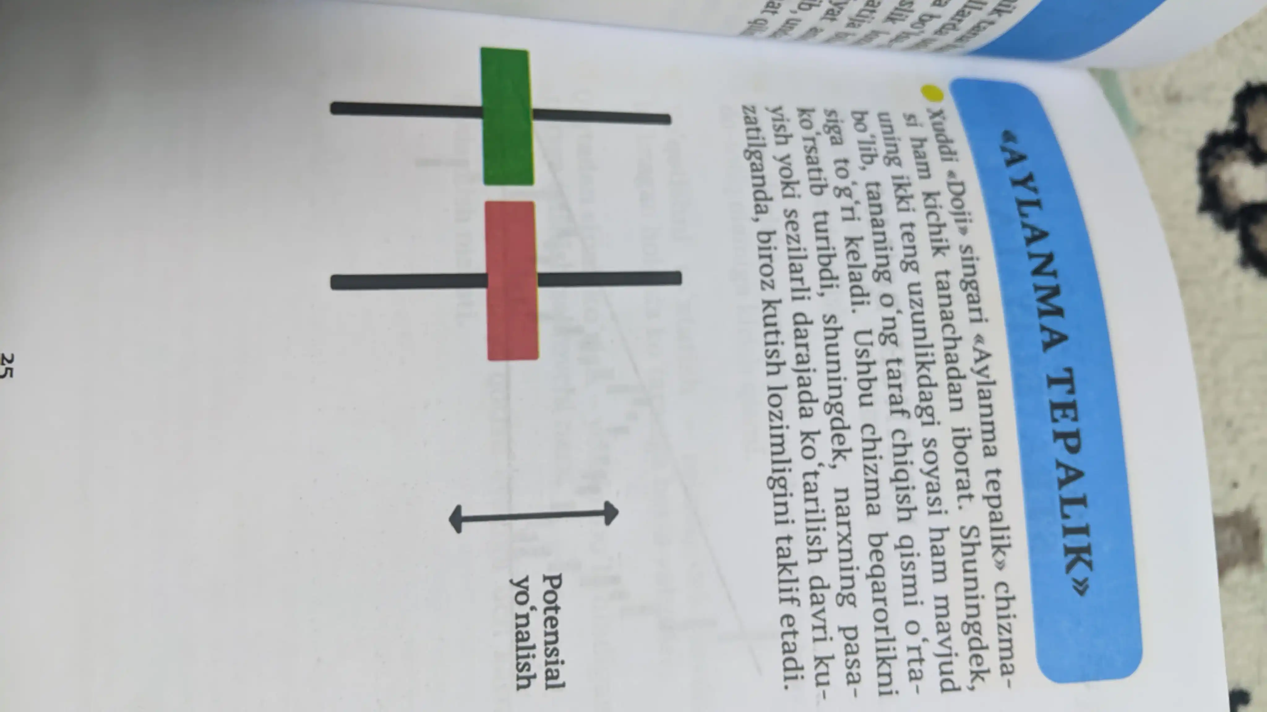 The Official Simple Trading Book, oddiy savdo kitobi