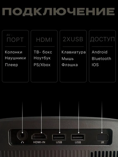 Смарт проектор HY320 мини для домашнего кинотеатра, Android 11, Wi-Fi