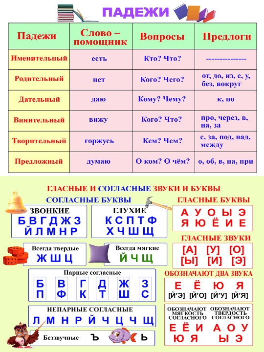 Обучающие карточки для детей A5 формата