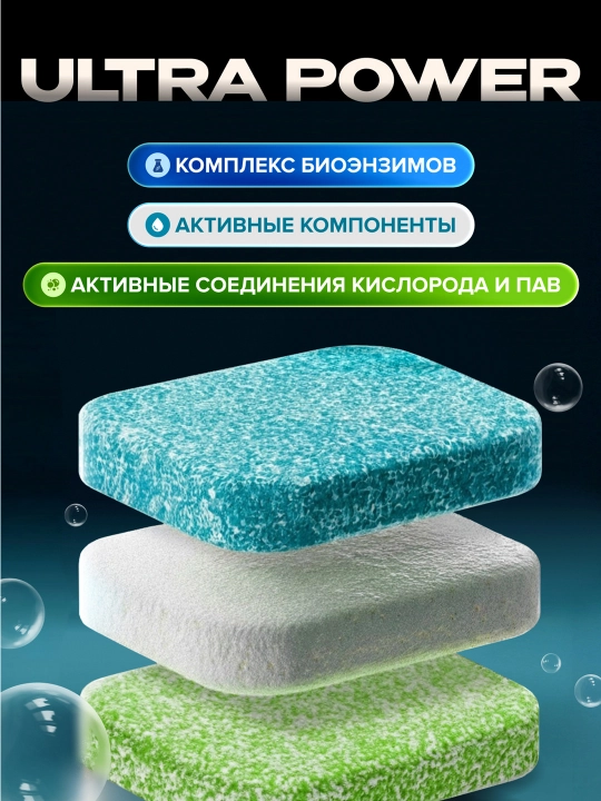 Таблетки для посудомоечных машин, бес фосфатные SYNERGETIC ULTRA POWER, 55 шт