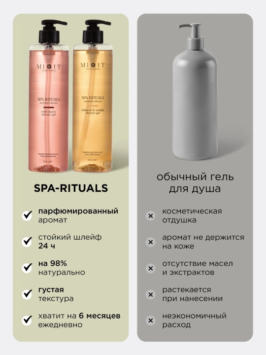 Xushbo‘y SPA dush uchun to‘plam — MIXIT Spa Rituals (2 in 1)