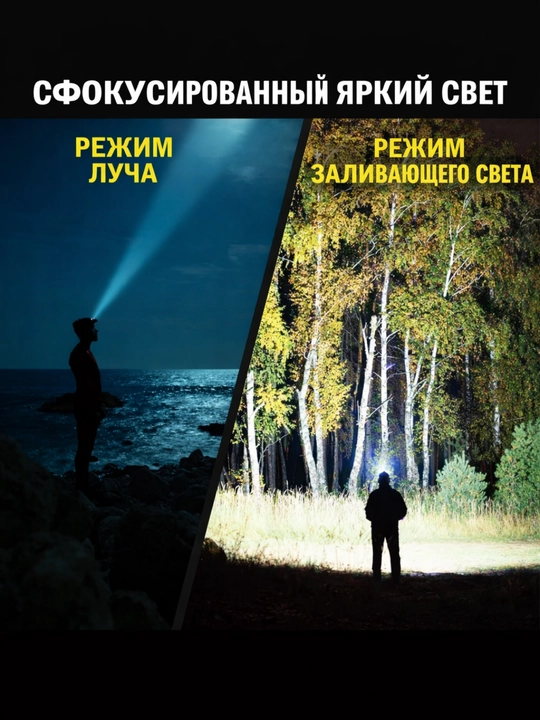 Kuchli LED tashqi chiroq va fonarlar to‘plami