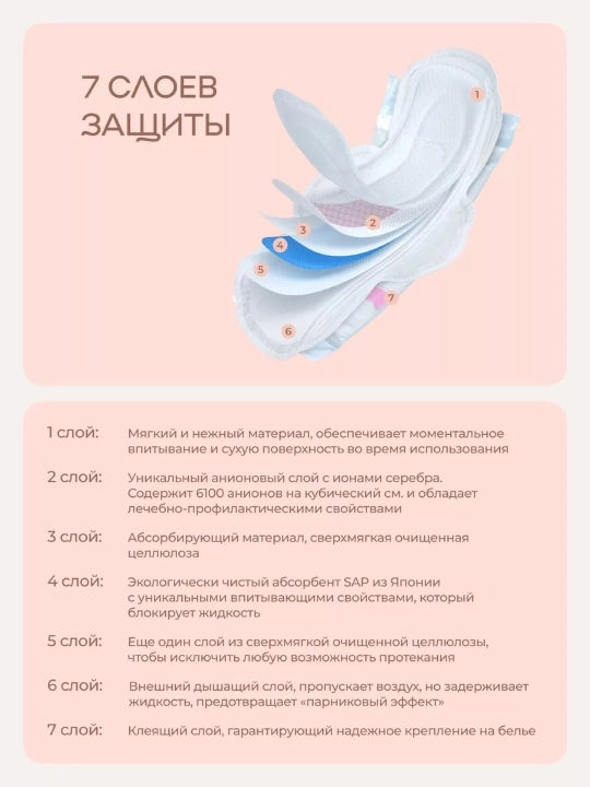 EVA прокладки дневные