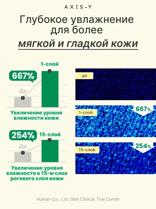 Axis-Y,  коррекции пигментных для глаз, тонизирующий спрей, крем Axis, крем Double Cream
