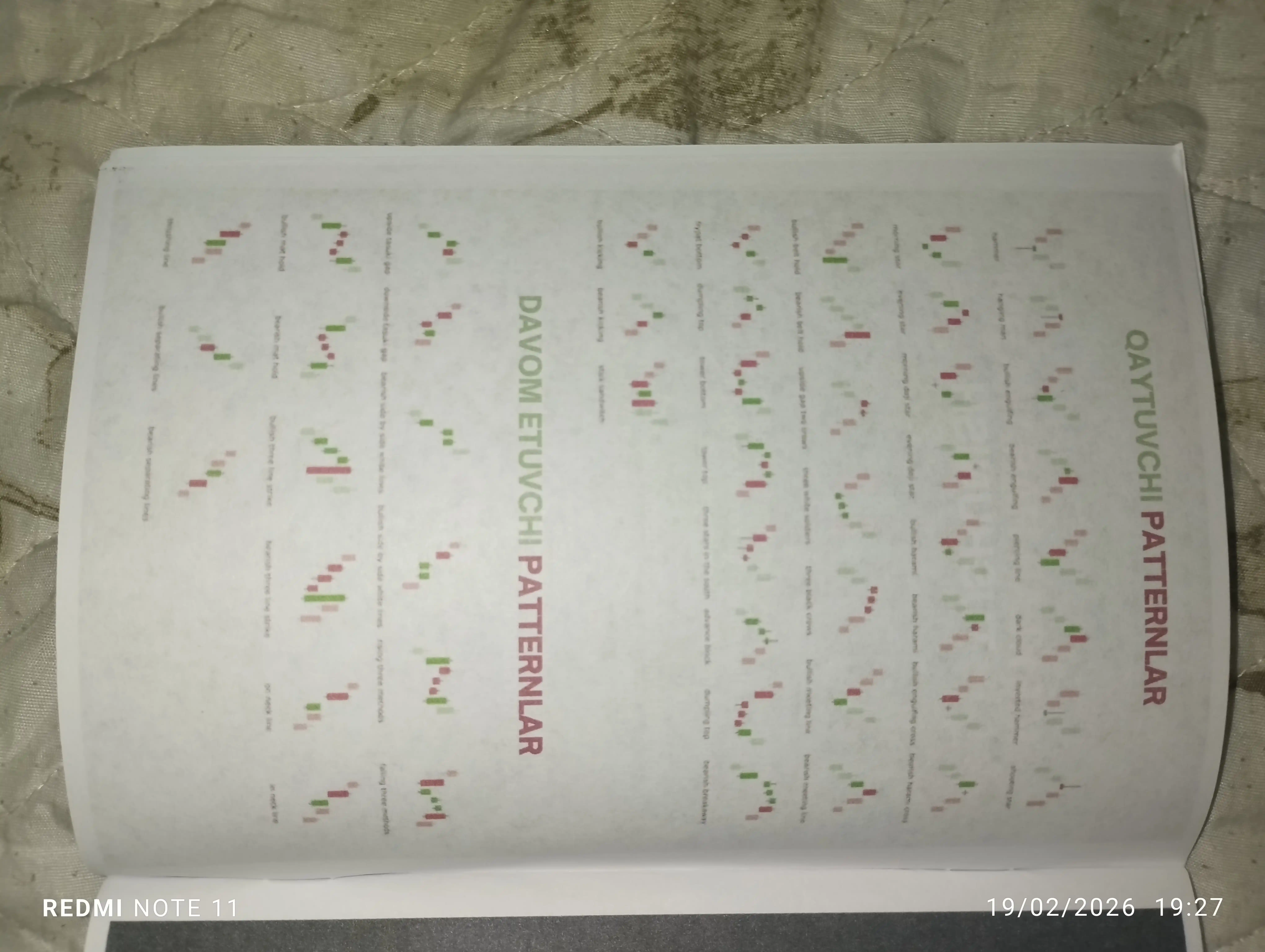 Шам график тахлили трэйдинг. Трэйдинг хакидка оддий китоб