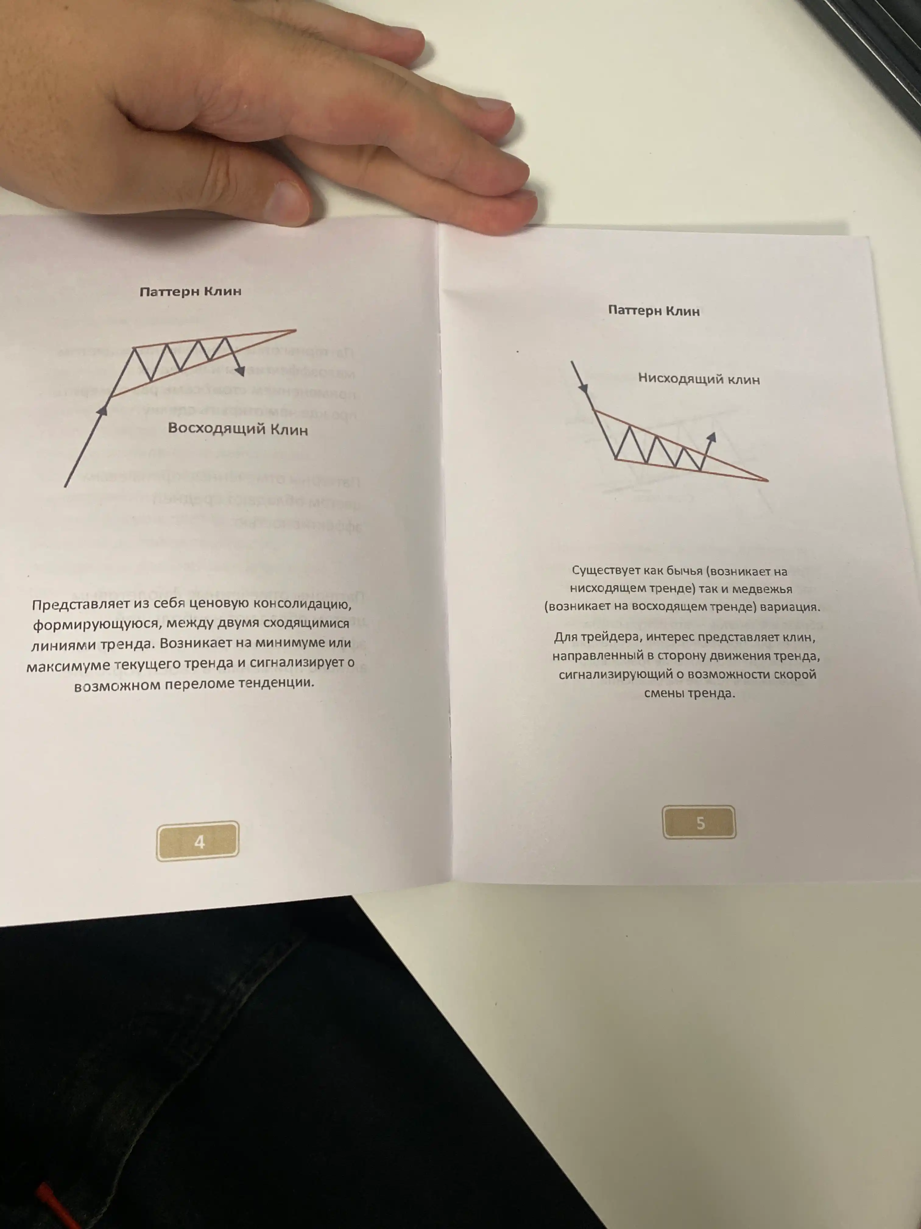Trading: Chart patterns, rus tilida