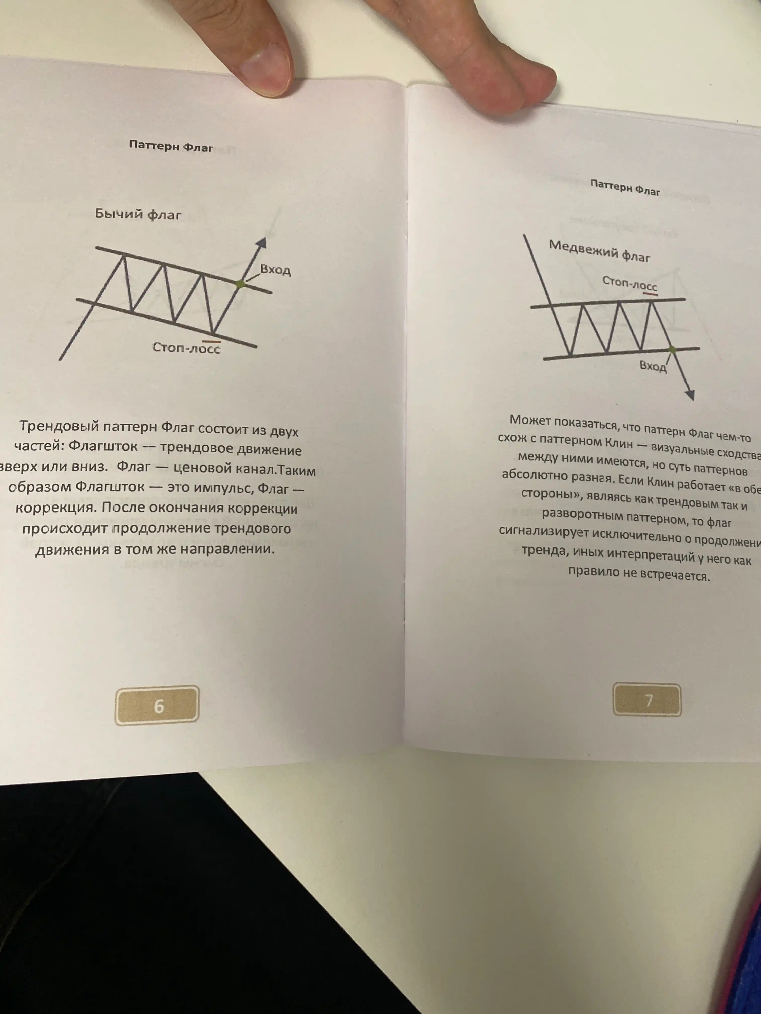 Trading: Chart patterns, rus tilida
