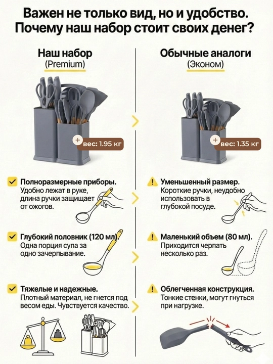 Набор кухонных принадлежностей, антипригарные, силиконовые, 13/20 предметов