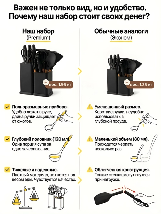 Набор кухонных принадлежностей, антипригарные, силиконовые, 13/20 предметов