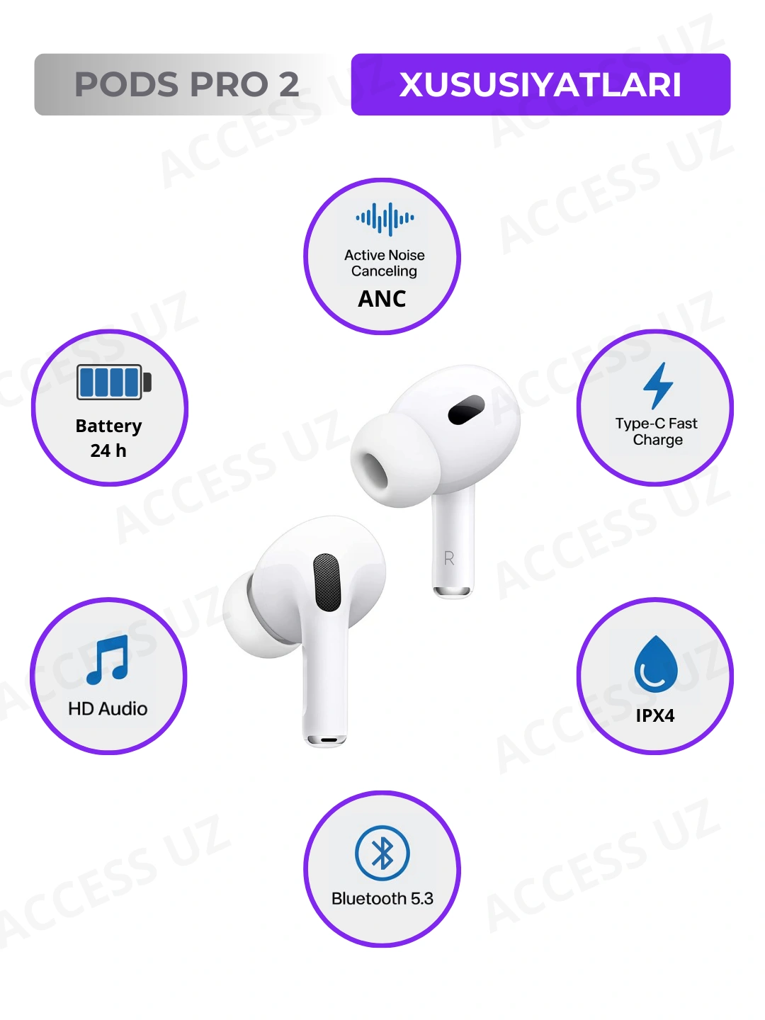 Simsiz quloqchinlar Pods Pro 2, Bluetooth, shovqinni pasaytiruvchi naushnik, mikrofonli