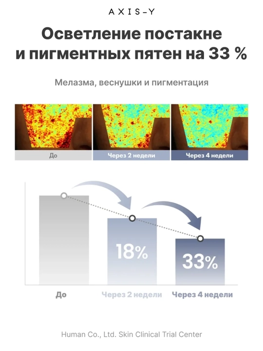 AXIS-Y TXA 2.5% Intensive Brightening Cream , Yuz uchun intensiv oqartiruvchi krem 5o ml