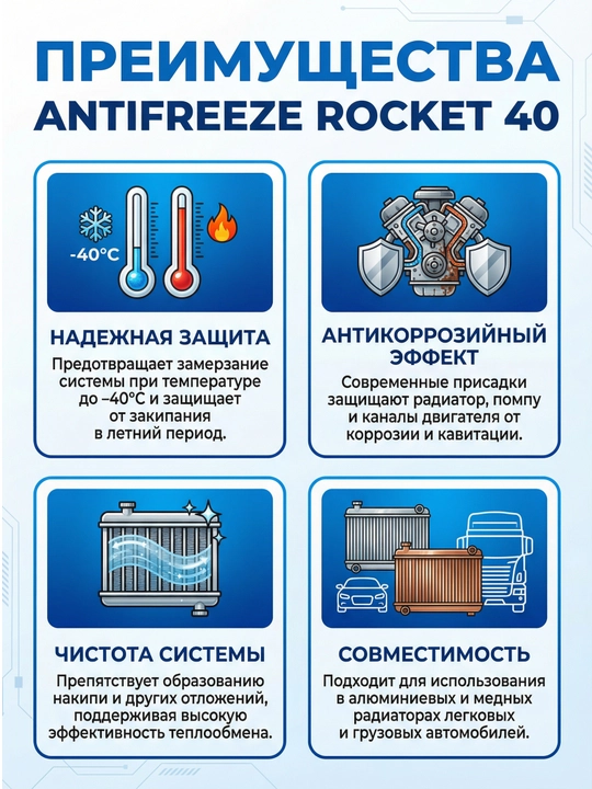 Антифриз Rocket -40°C, охлаждающая жидкость G11 / G12, 5 кг