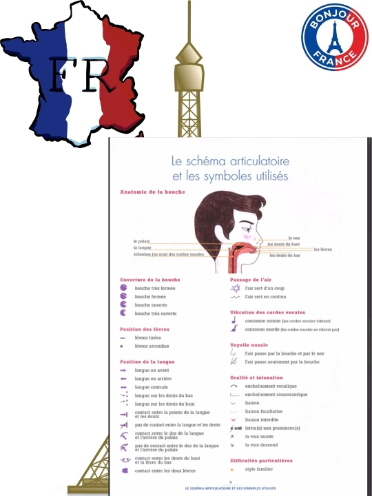 Phonétique essentielle du français B1/B2 – 650 упражнений (без CD)