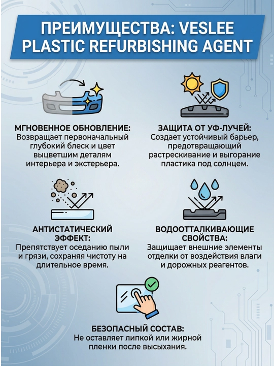 Восстановитель пластика Veslee Plastic Refurbishing Agent, полироль для авто, 500 мл