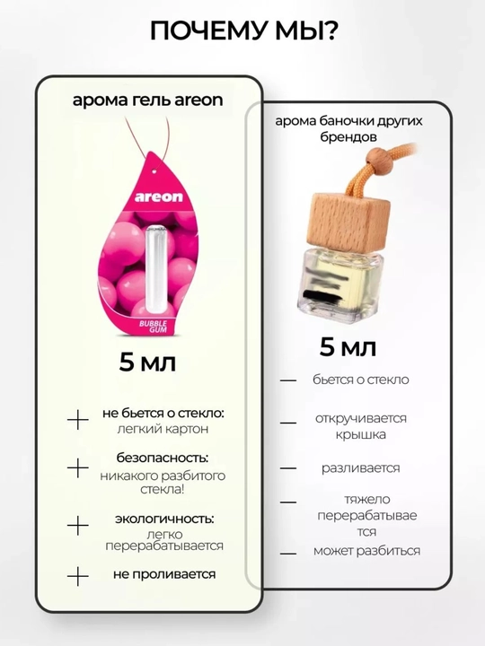 Автомобильные ароматизаторы