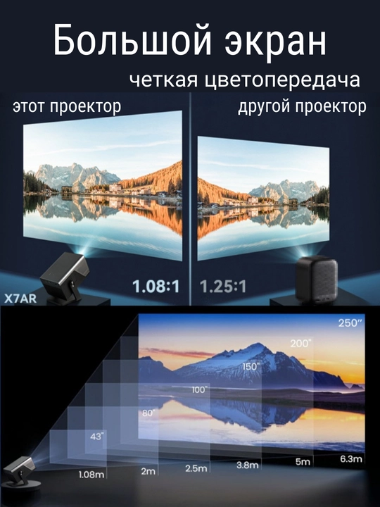 Проектор 800ANSI HY450 8K 1080P, с ультракоротким фокусным расстоянием H726 BT5.4 EU Plug