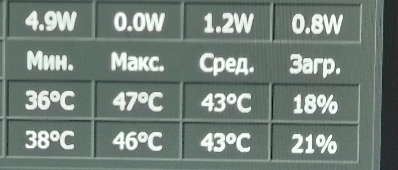 Samarali sovituvchi GD900 / GD007 / GD02 termopastalari, turli hajmlarda