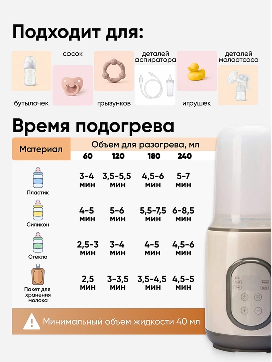 Подогреватель бутылочек и стерилизатор, 4 в 1, детский, с разморозкой и паровым нагревом