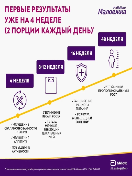 PediaSure Малоежка питание для детей от 1 до 10 лет -клубничный/ванильный/шоколадный